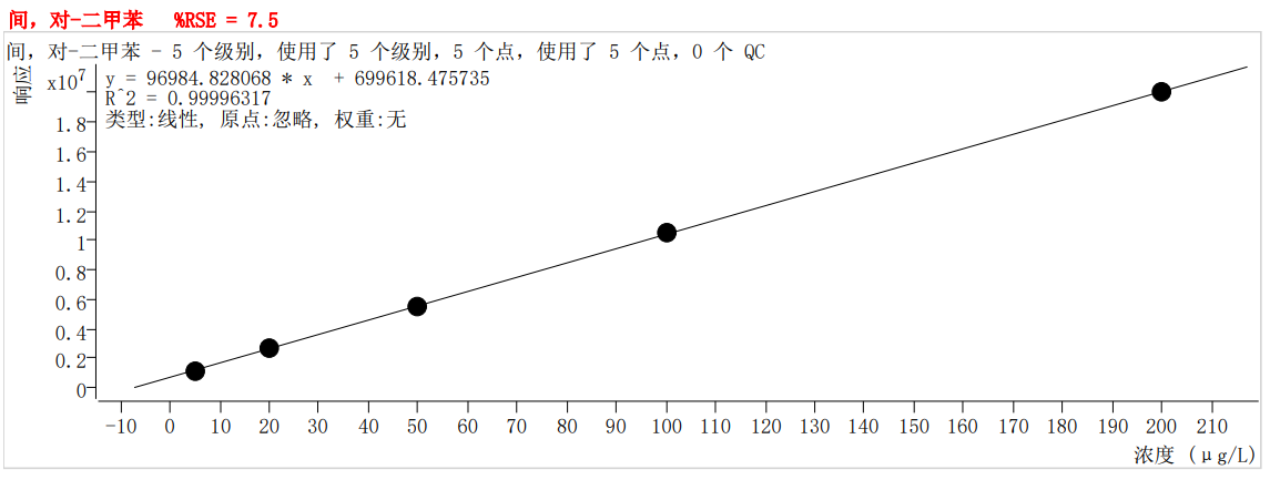 符合國家HJ605標準的中儀宇盛PT-7900D型全自動吹掃捕集裝置(圖41)