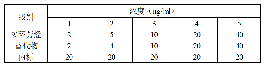 標(biāo)準(zhǔn)曲線繪制.png